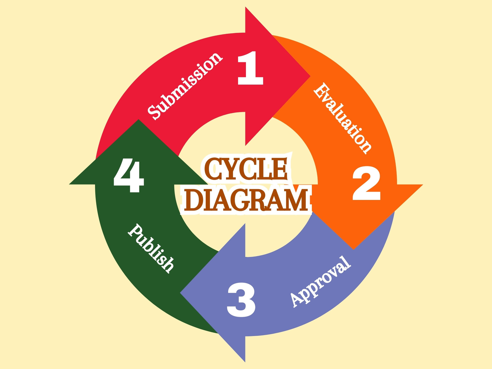 Colorful Cycle Diagram Graph