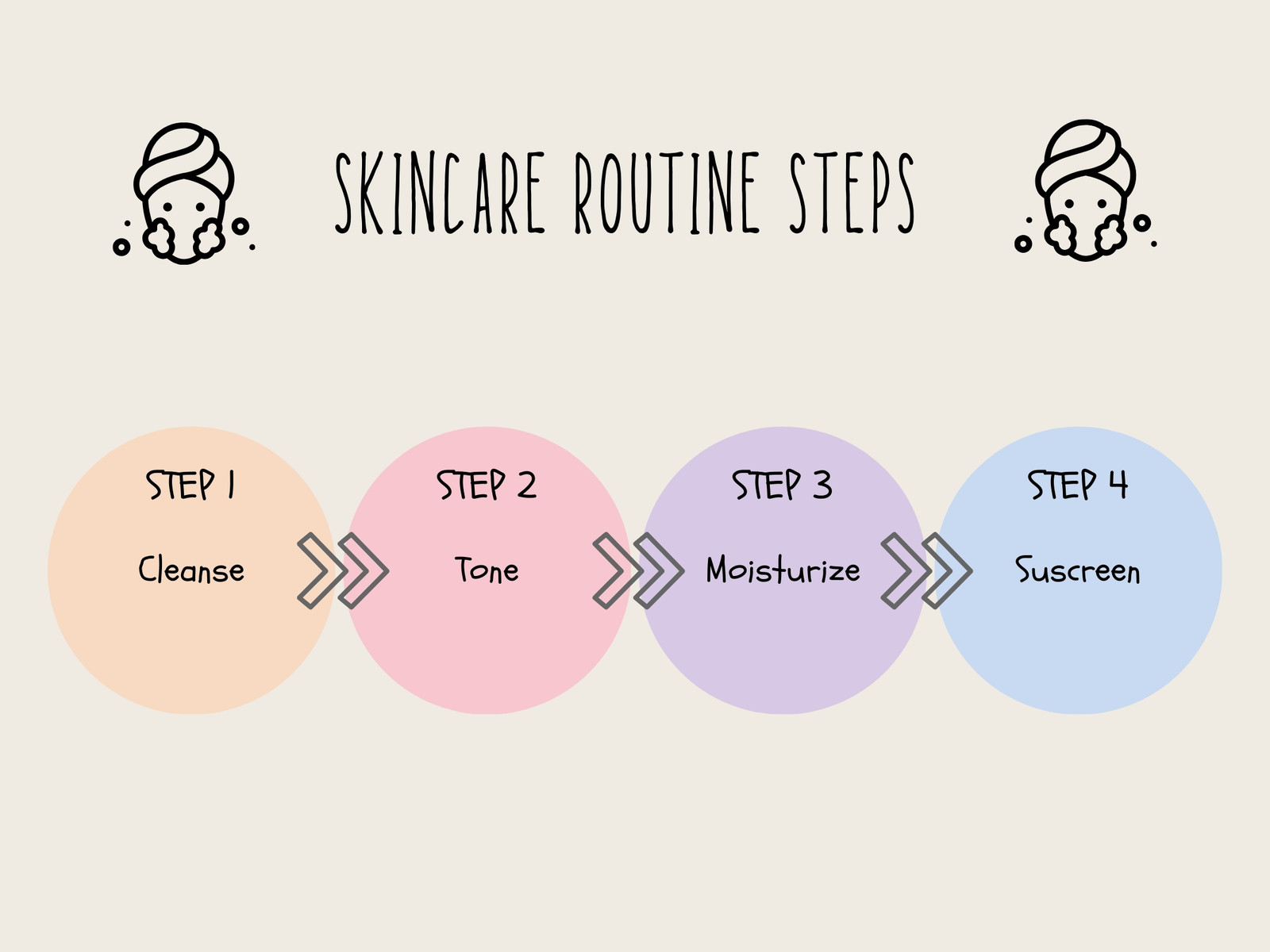 Colorful Pastel Skincare Routine Steps Diagram