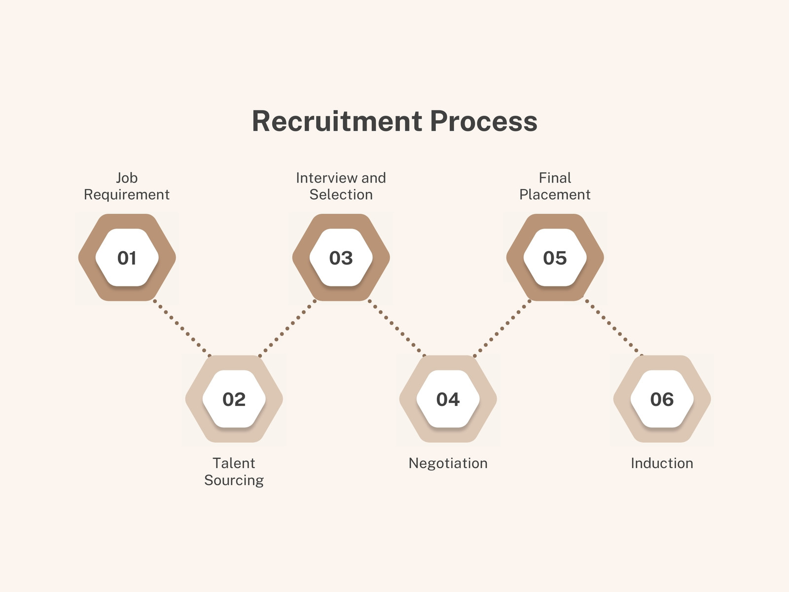 Brown Modern Recruitment Process Timeline Infographic Graph