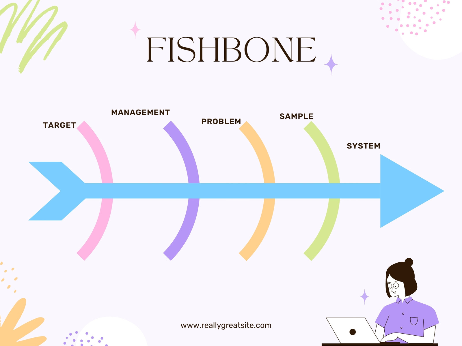 Fishbone Infographic Diagram