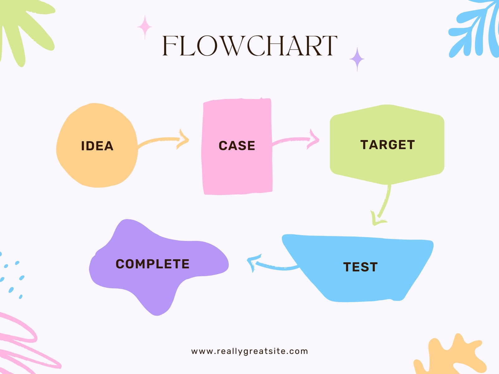 Idea Flowchart Diagram Infographic