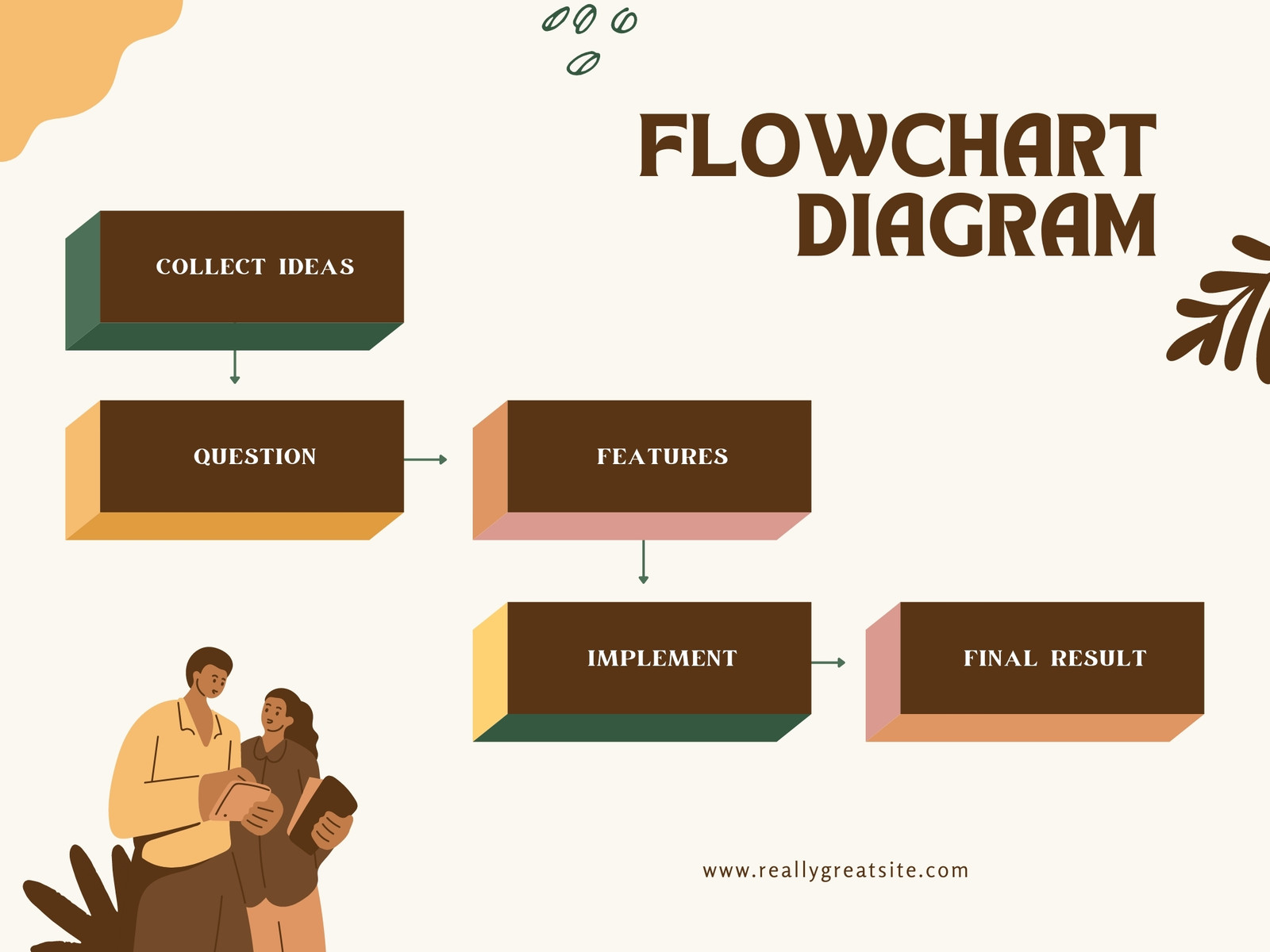 Business Flowchart Diagram