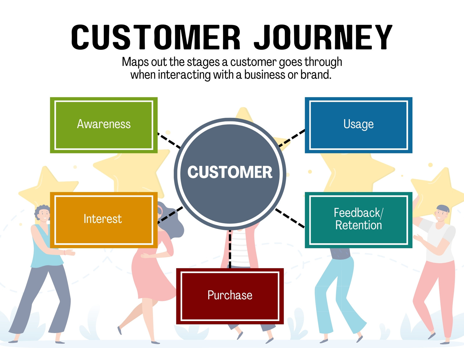 Colorful Customer Journey Linear Diagram