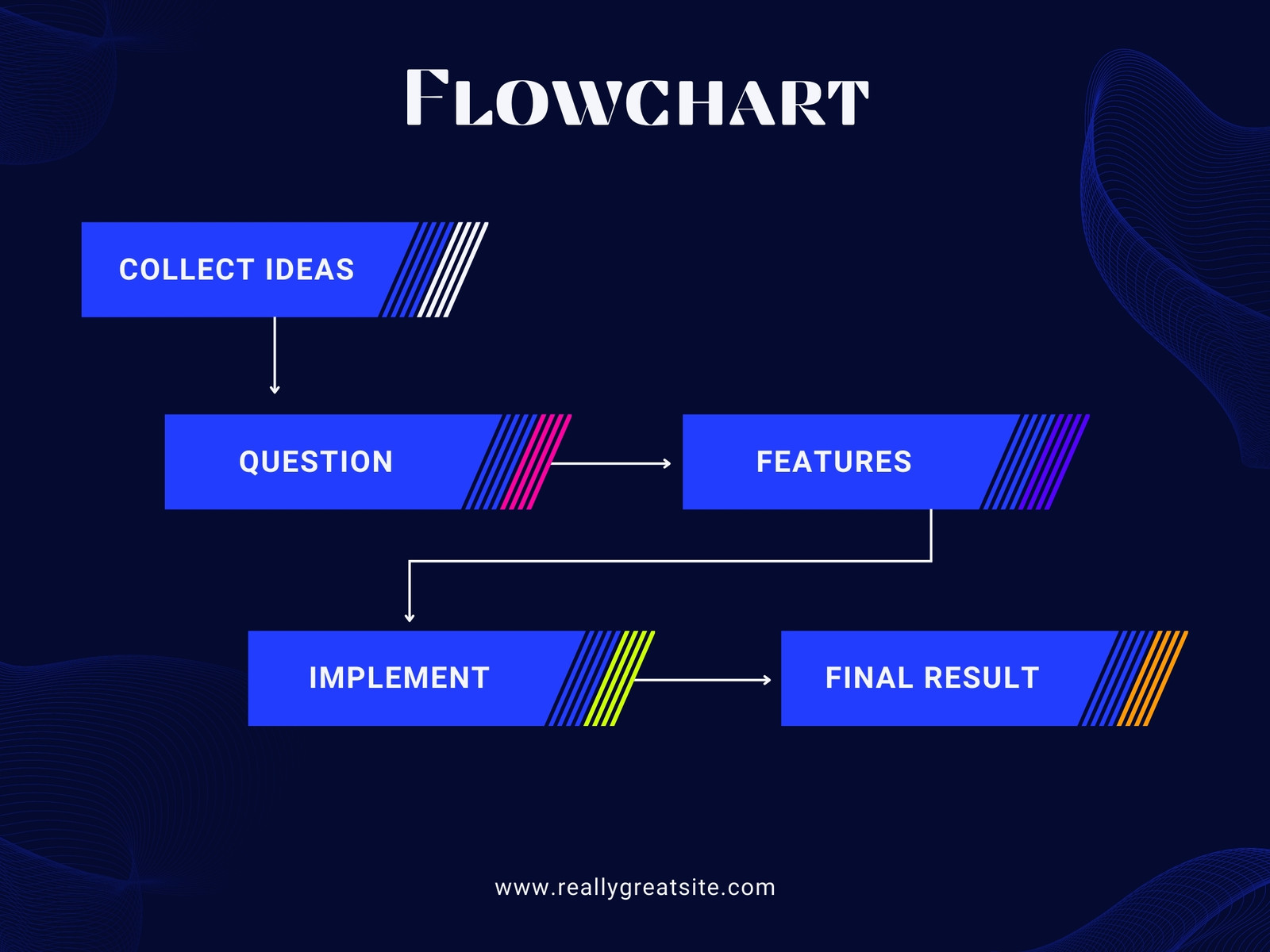 Modern Dark Business Flowchart Template
