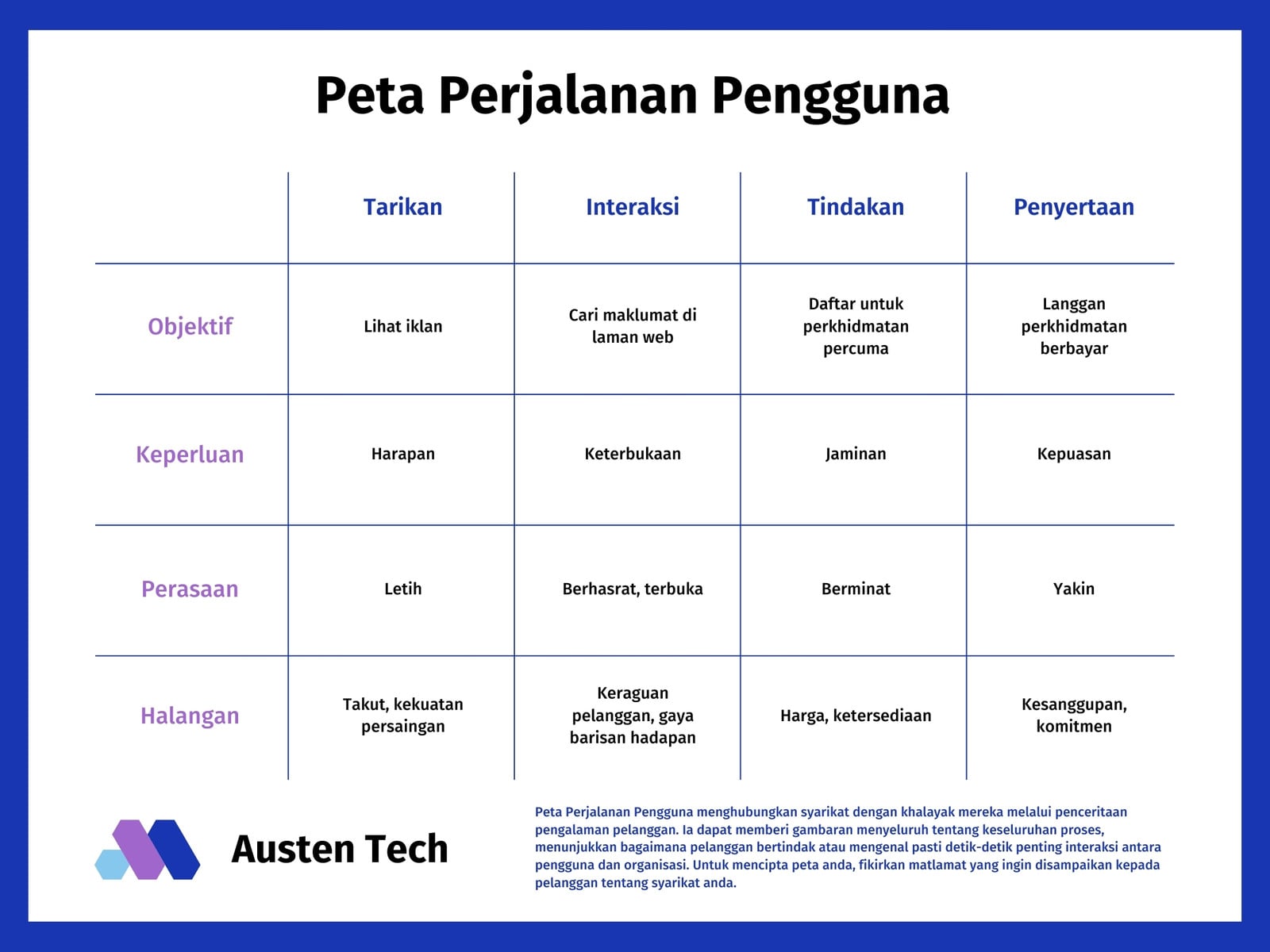 Carta Organisasi Teknologi Korporat Kasual Biru dan Ungu
