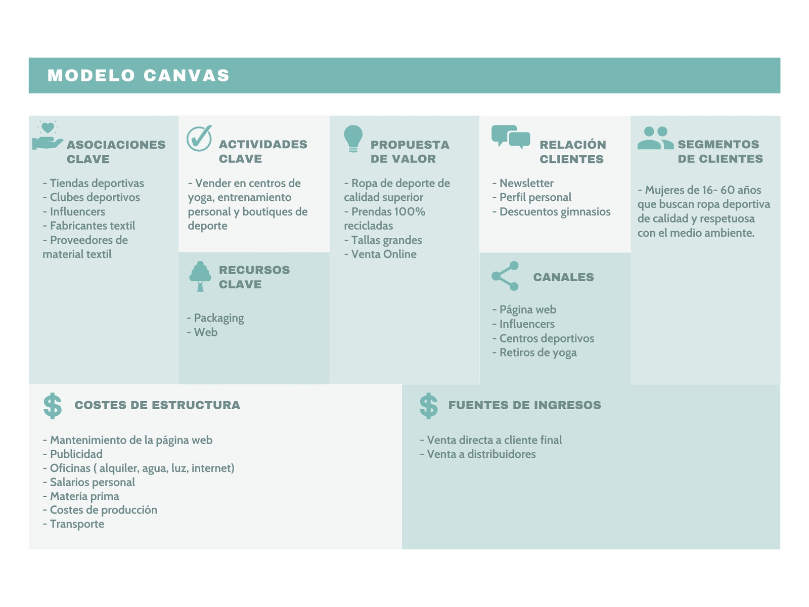 Gráfica modelo canvas formal imprimible verde