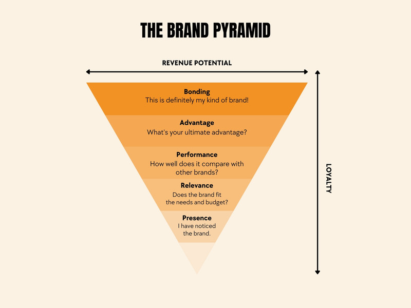 Free and customizable pyramid templates