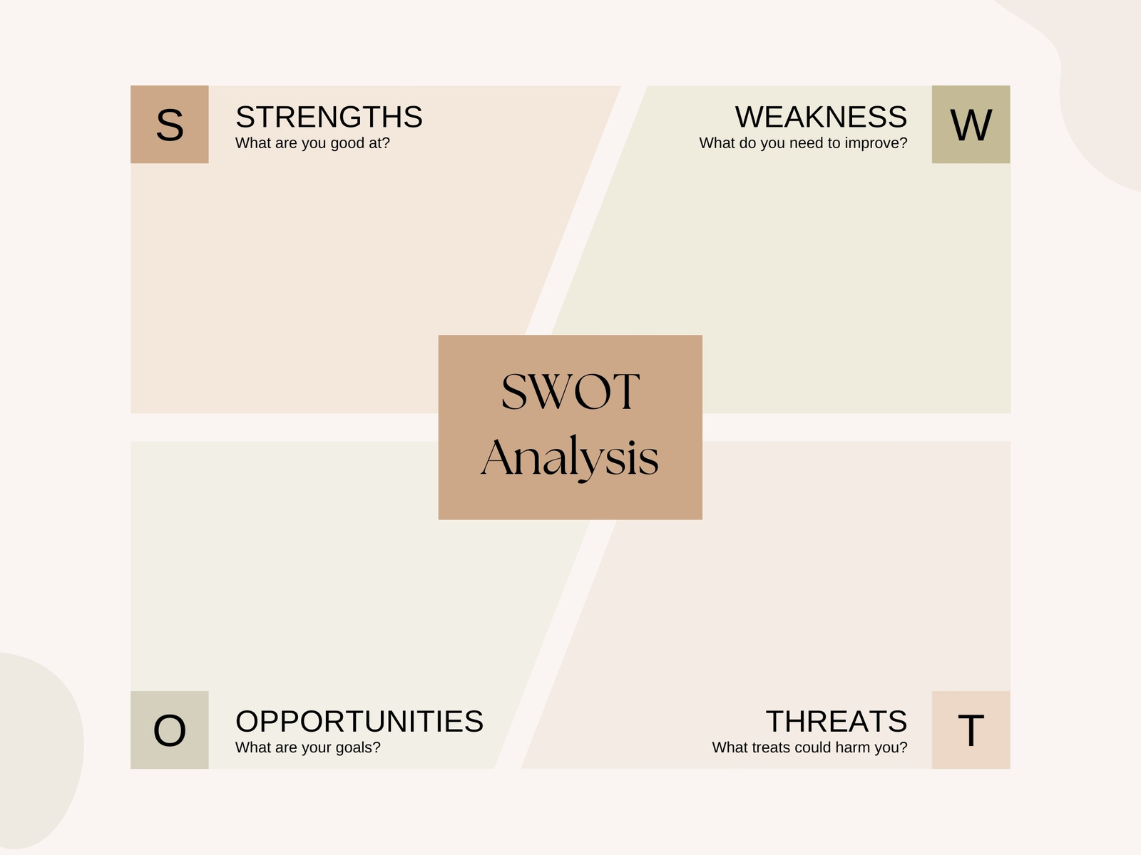 Pastel Olive Liquid SWOT Analysis Graph
