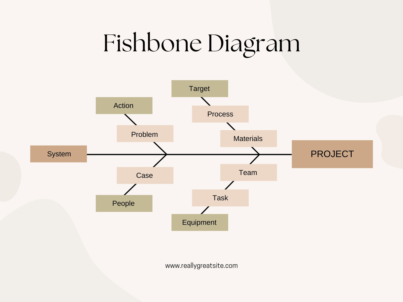Pastel Olive Liquid Fishbone