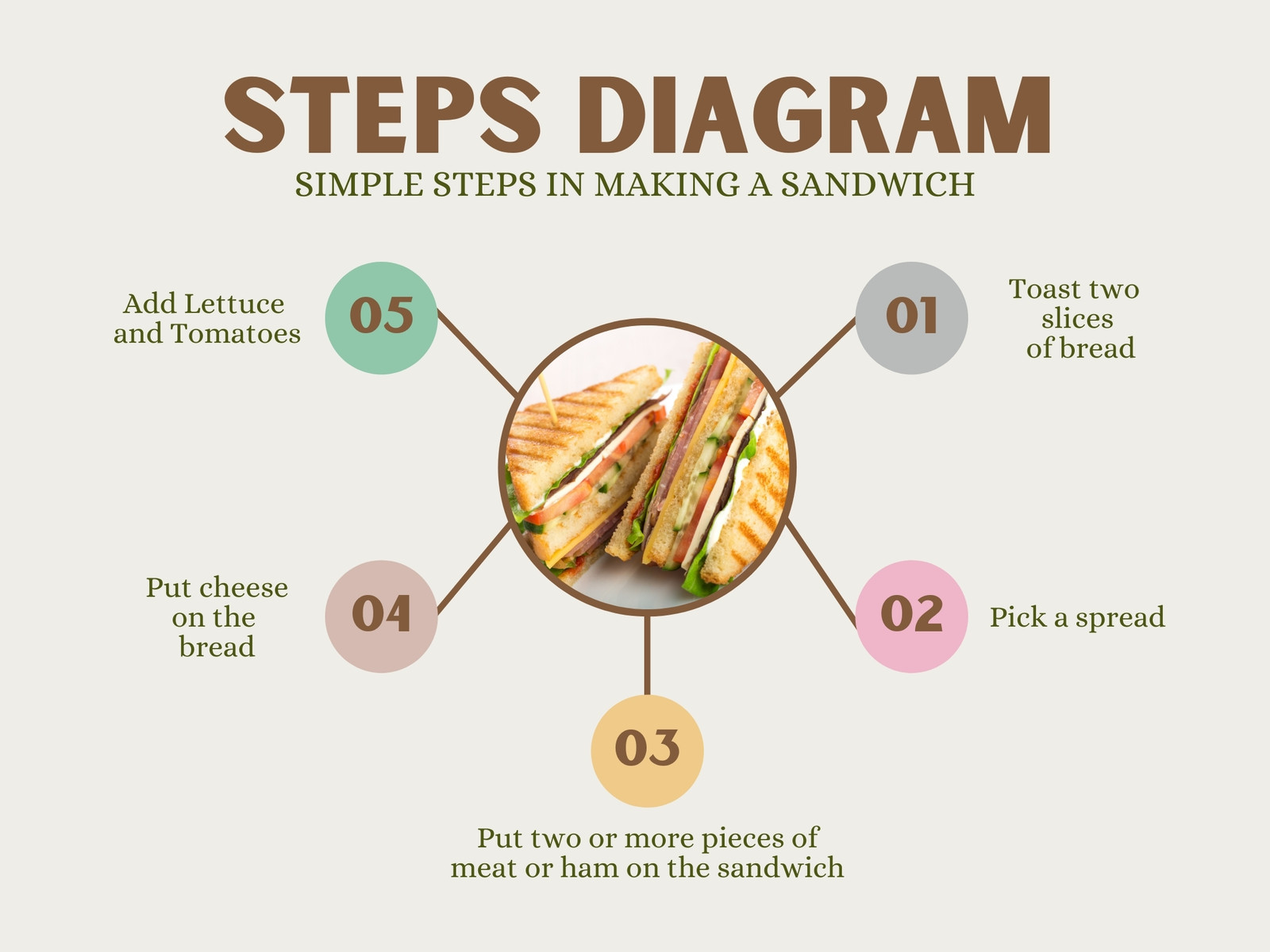 Colorful Minimal Pastel Steps Cycle Diagram