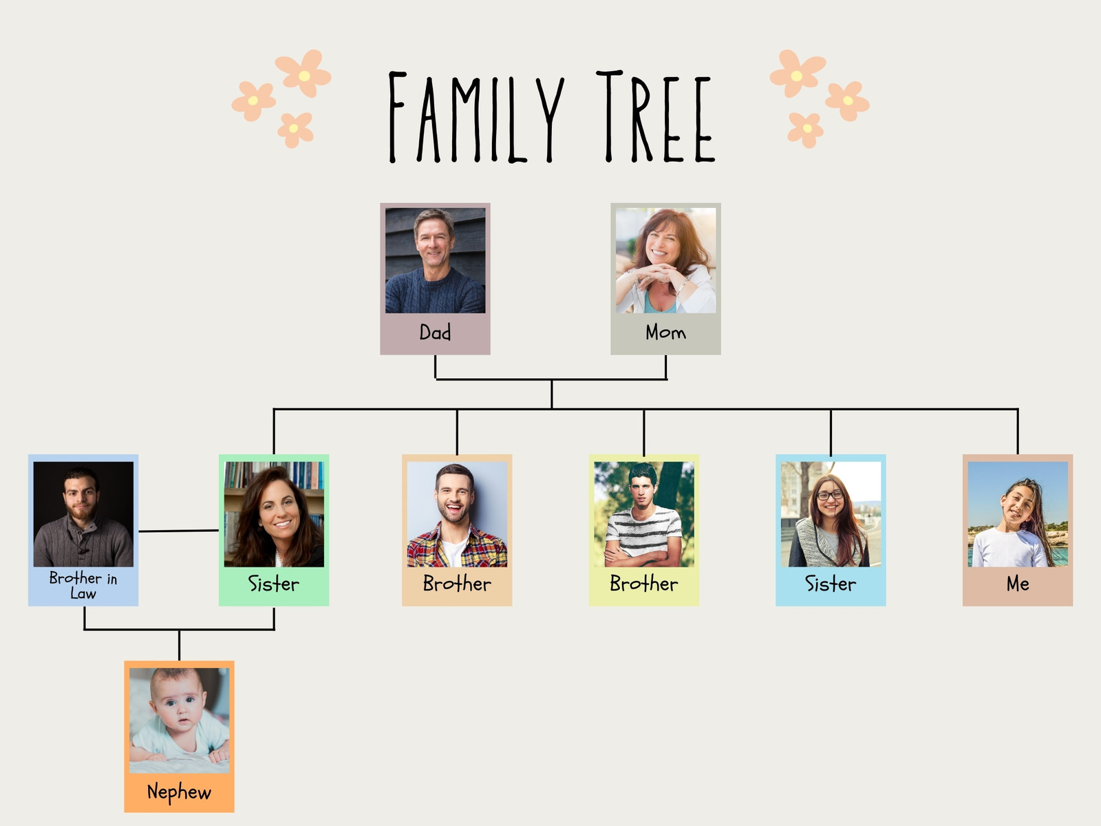 Colorful Kids Family Tree