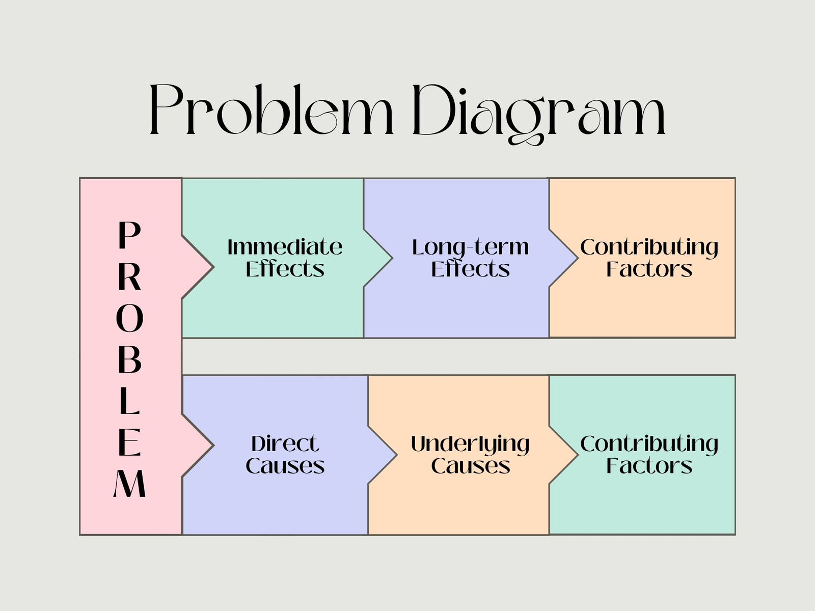 Colorful Business Flow Chart Cycle Diagram