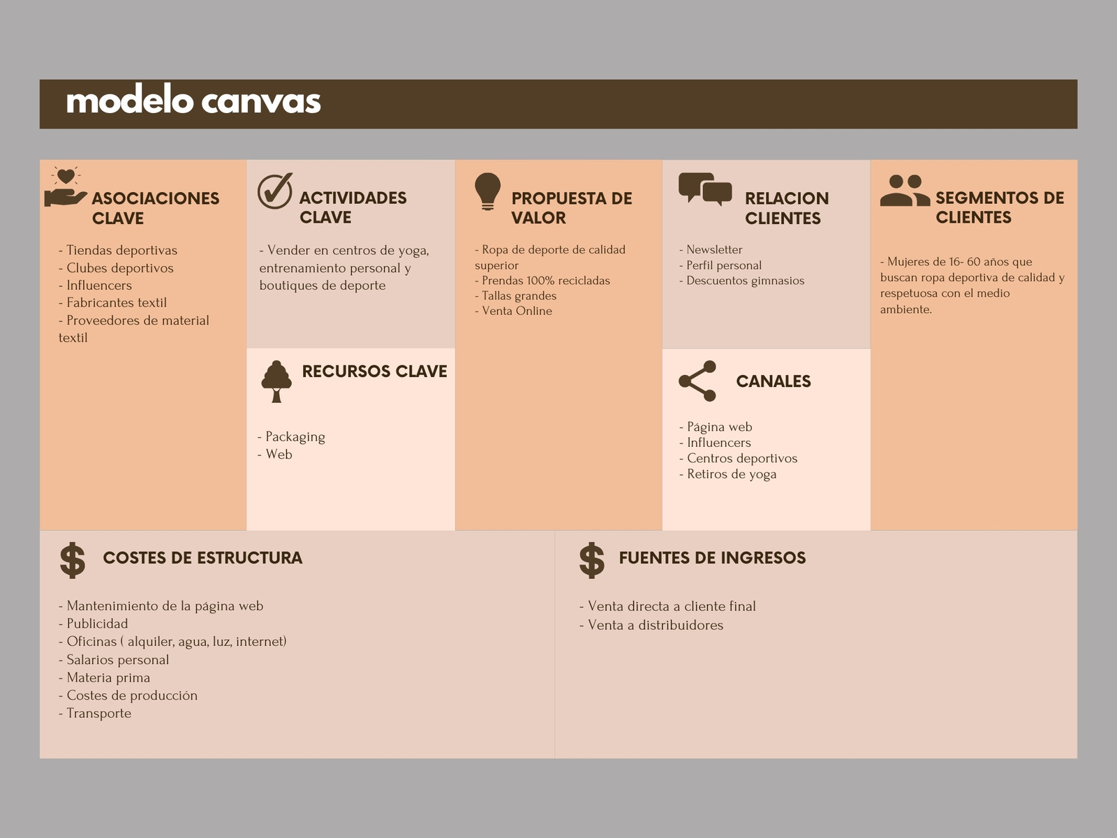 Modelo Canvas Negocios Gráfico empresa Naranja 