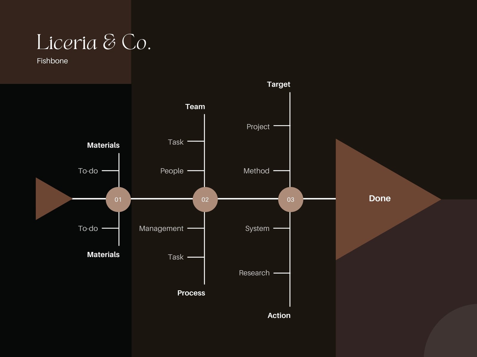 Dark Simple Task Progress Fishbone Diagram Template