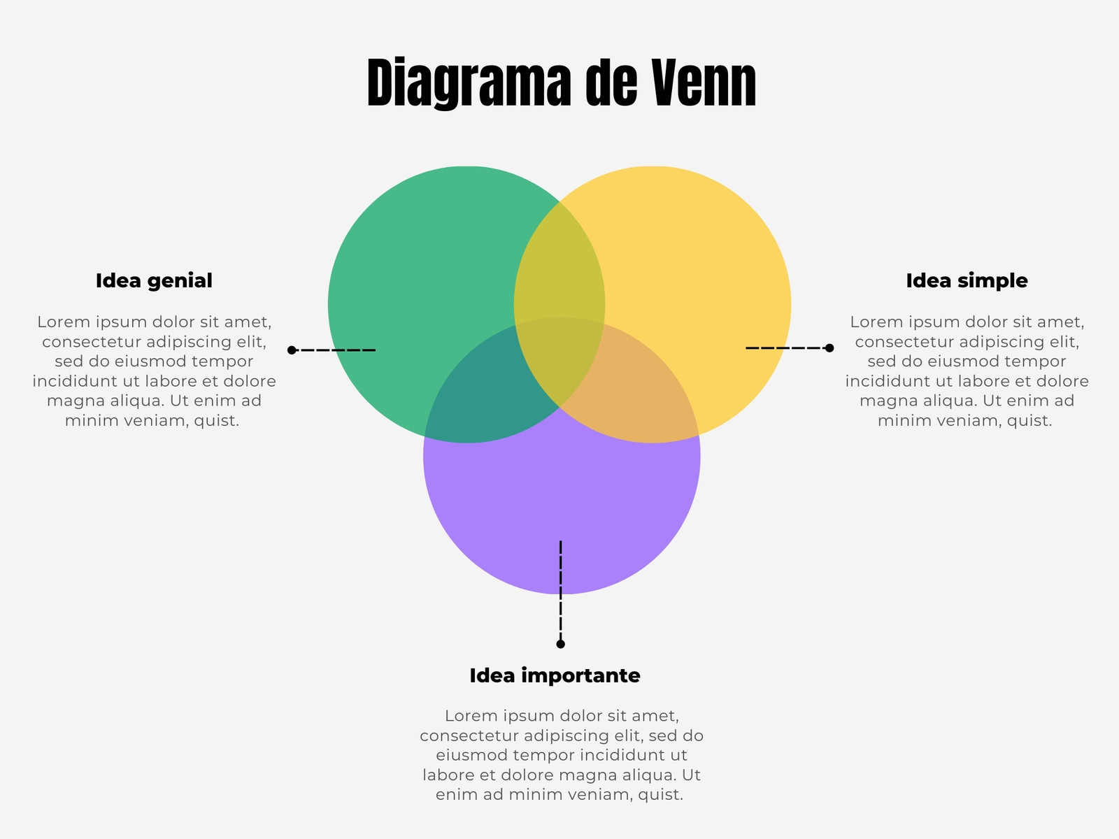 Gráfico Diagrama de Venn tres círculos amarillo naranja morado