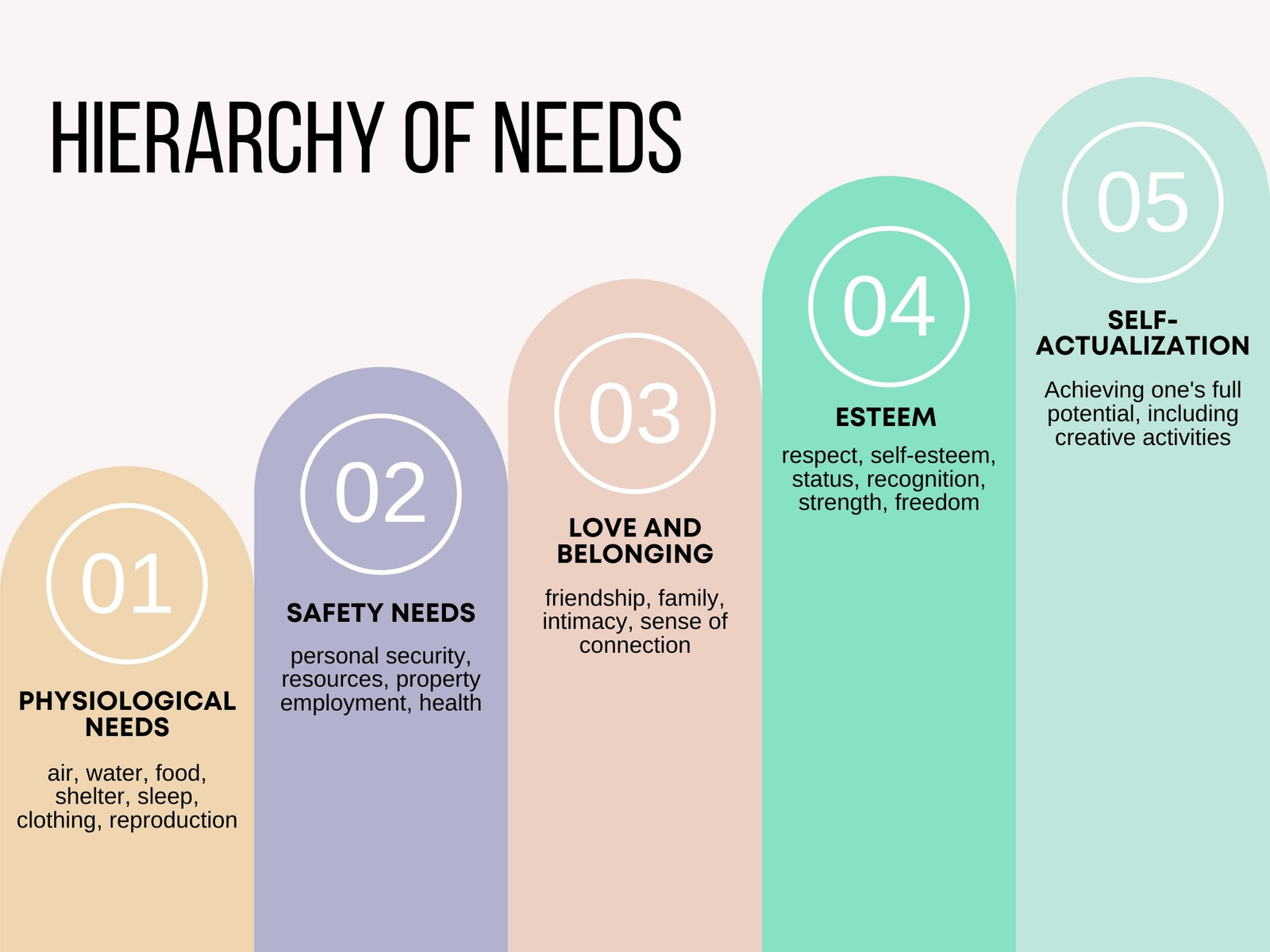 Colorful Hierarchy of Needs Diagram Flowchart  