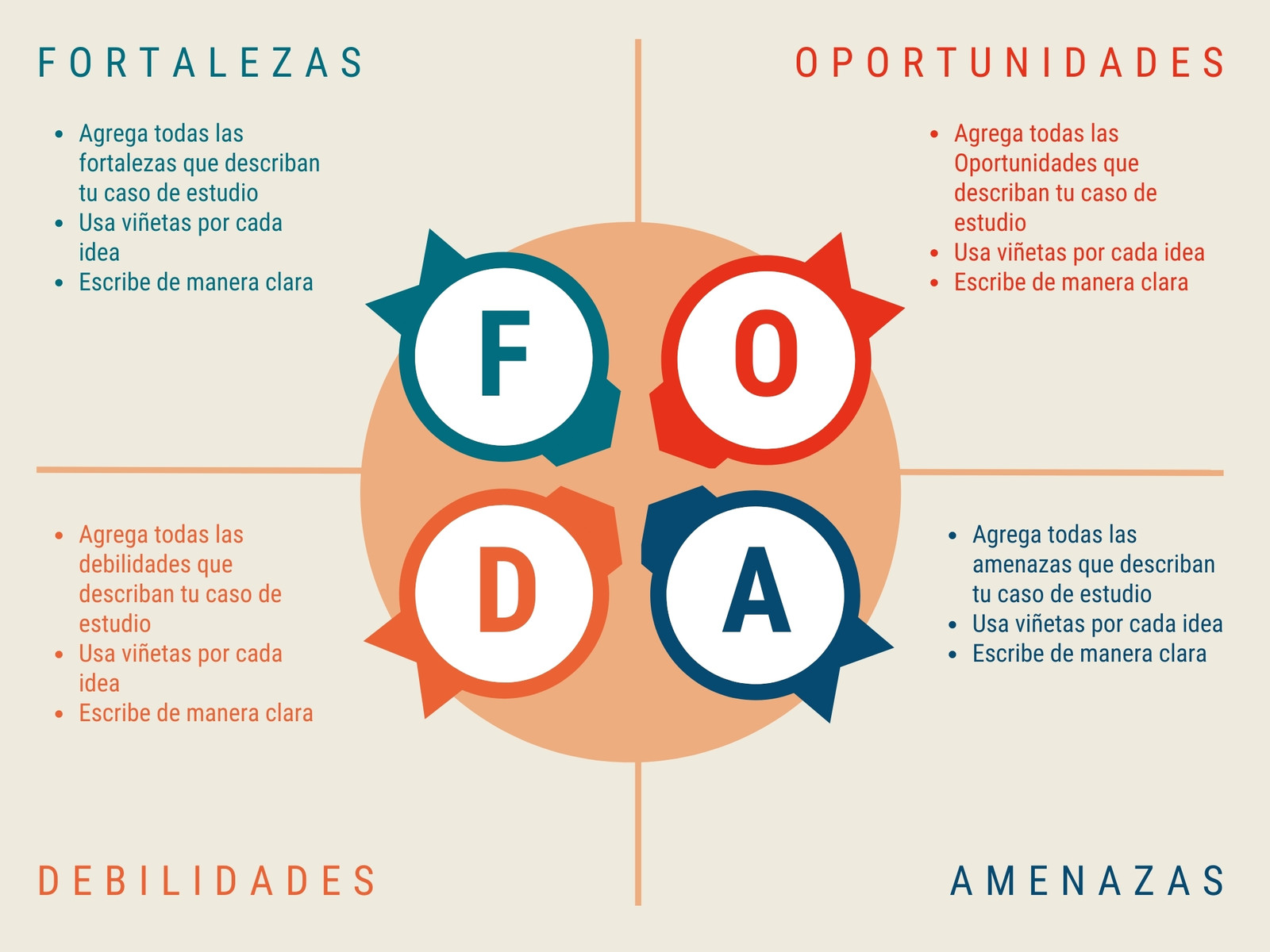Análisis FODA - Naranja - Matriz FODA