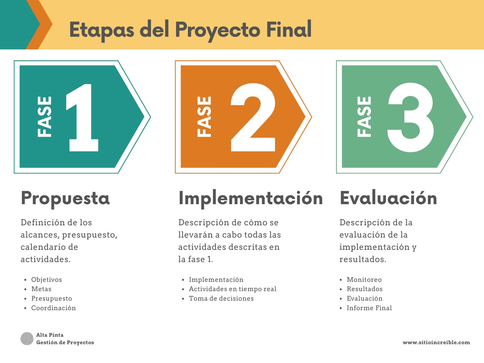 Grafica Proyecto Gestion Organizado Amarillo
