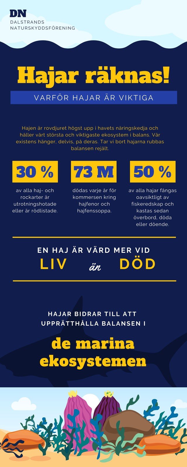 Hajar Bevarande av Havsmiljön Välgörenhet Infografik