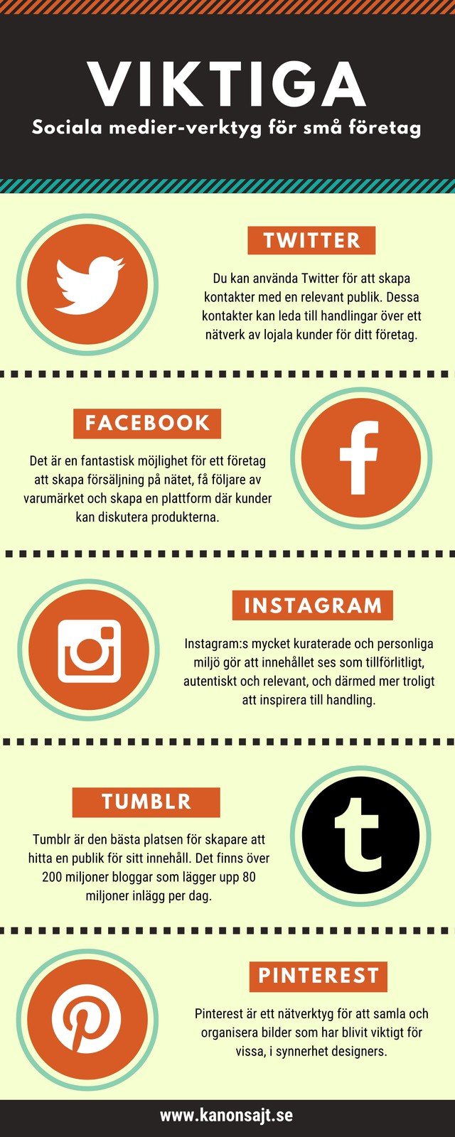 Infografik för företag