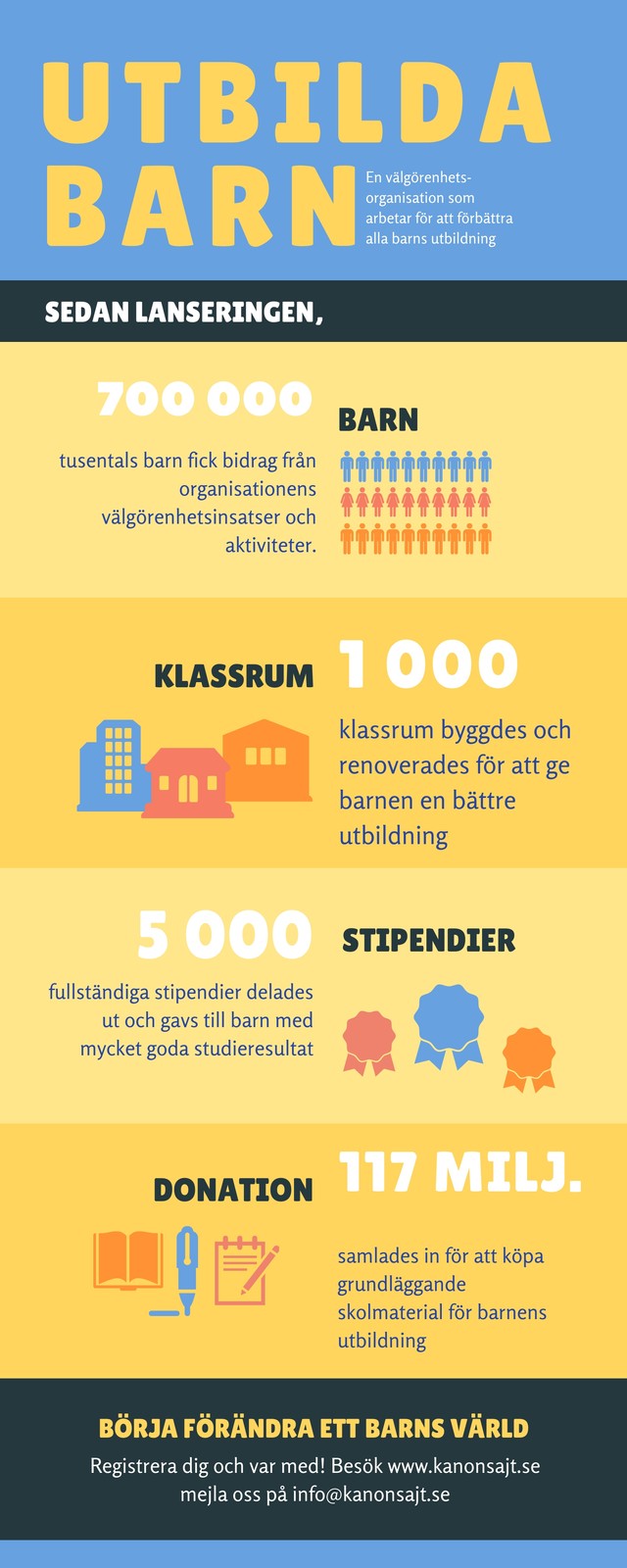 Utbilda barn Välgörenhet Infografik