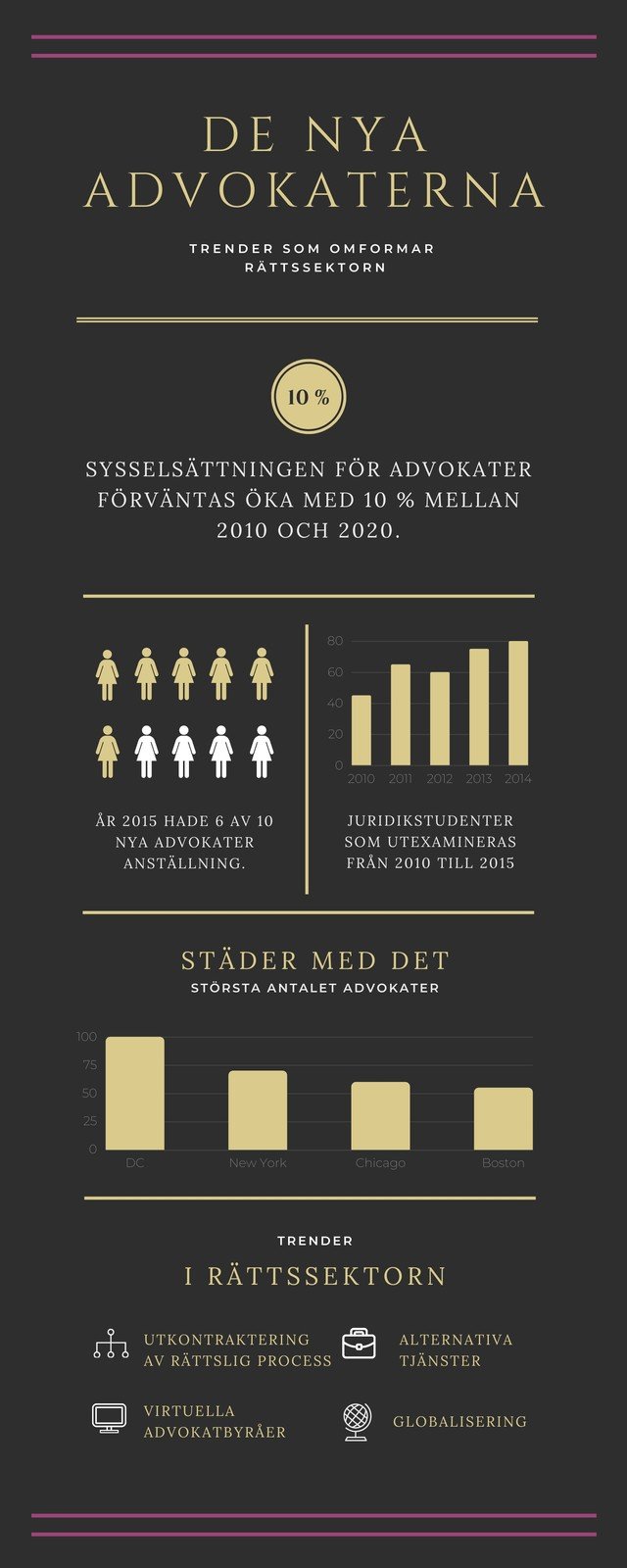 Klassisk Guld och svart Infografik