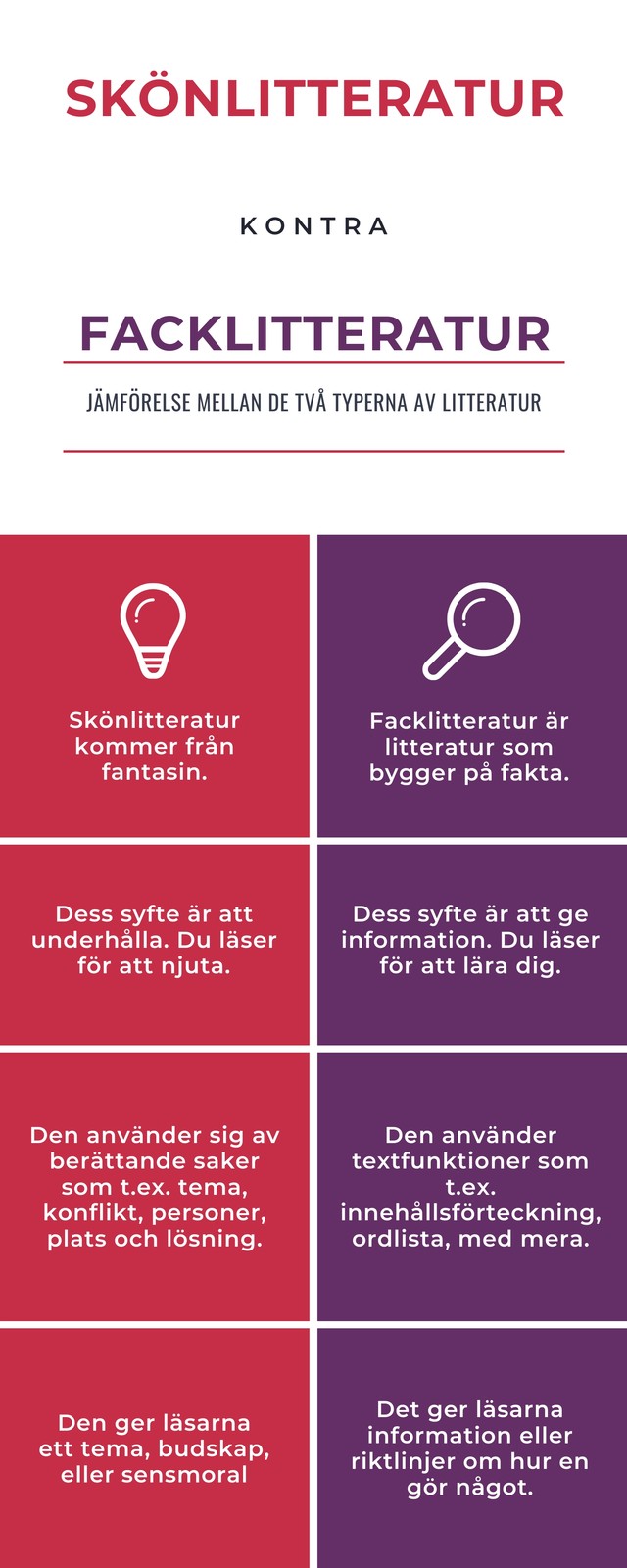 Skönlitteratur kontra facklitteratur