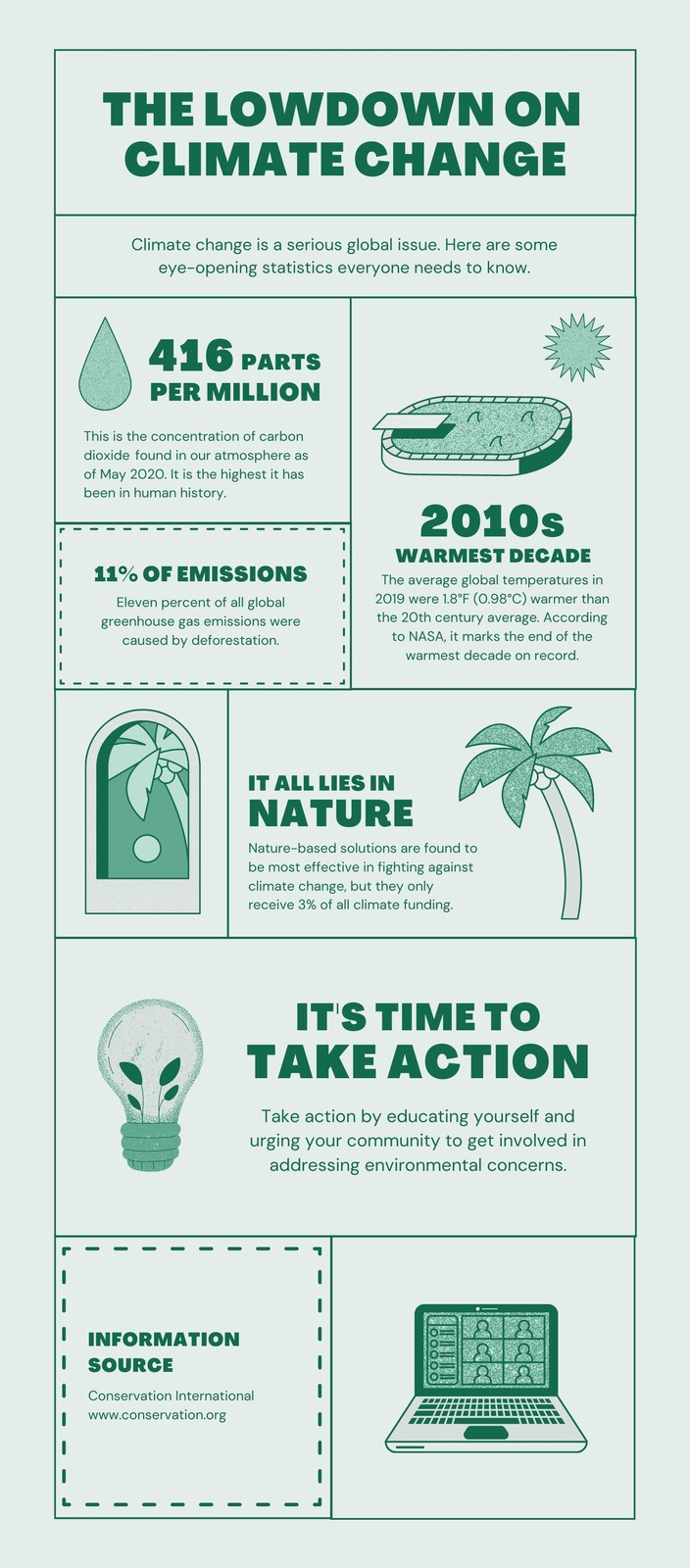 Green Lined Climate Change Environment Infographic Green Lined Climate Change Environment Infographic