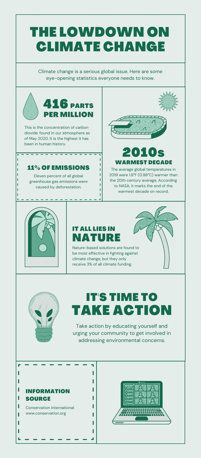 Green Lined Climate Change Environment Infographic Green Lined Climate Change Environment Infographic