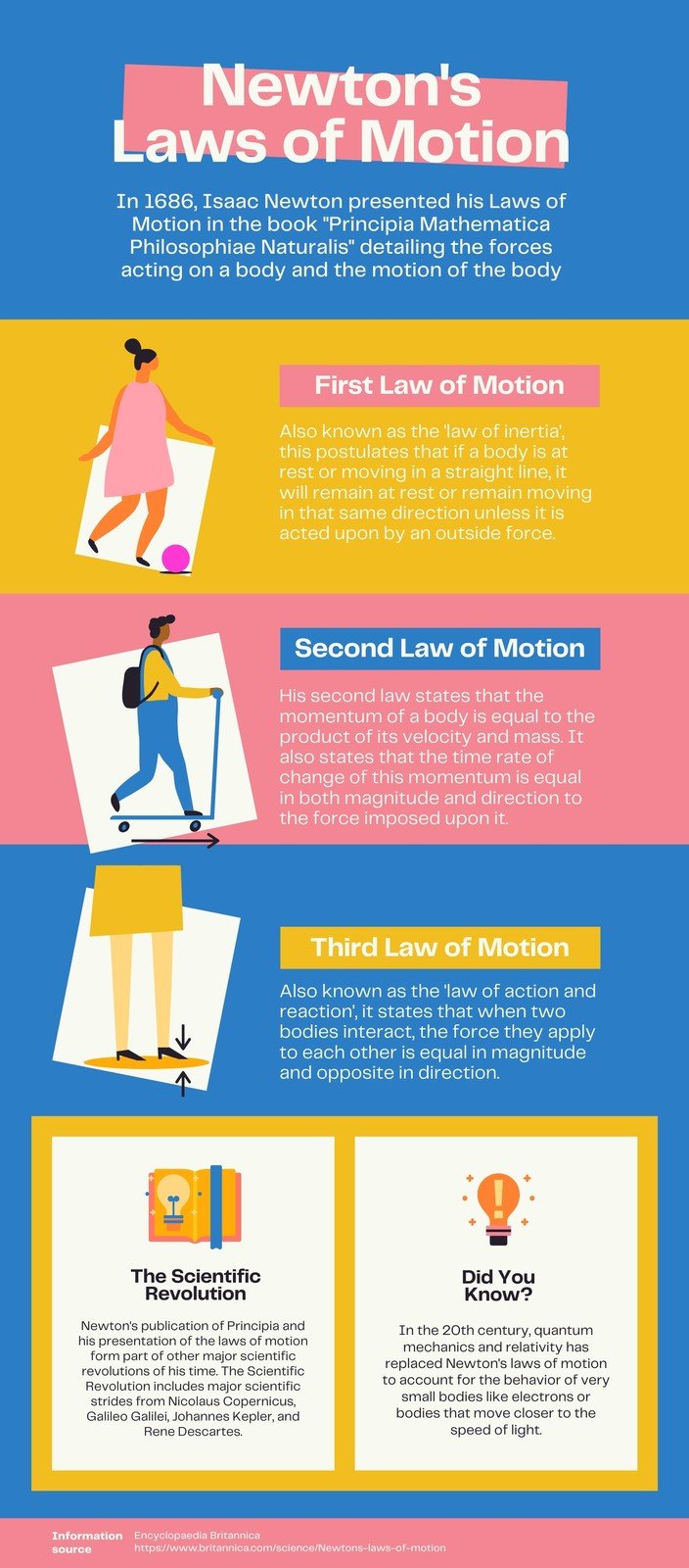 Blue Pink and Yellow Flat Graphic Law of Motion Physics Infographic Blue Pink and Yellow Flat Graphic Law of Motion Physics Infographic
