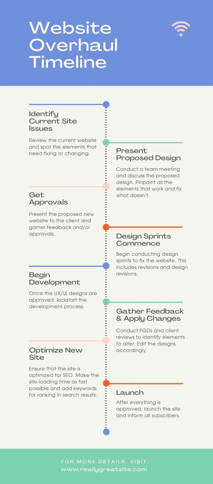 Blue and Green Bold & Bright Project Progress Timeline Infographic