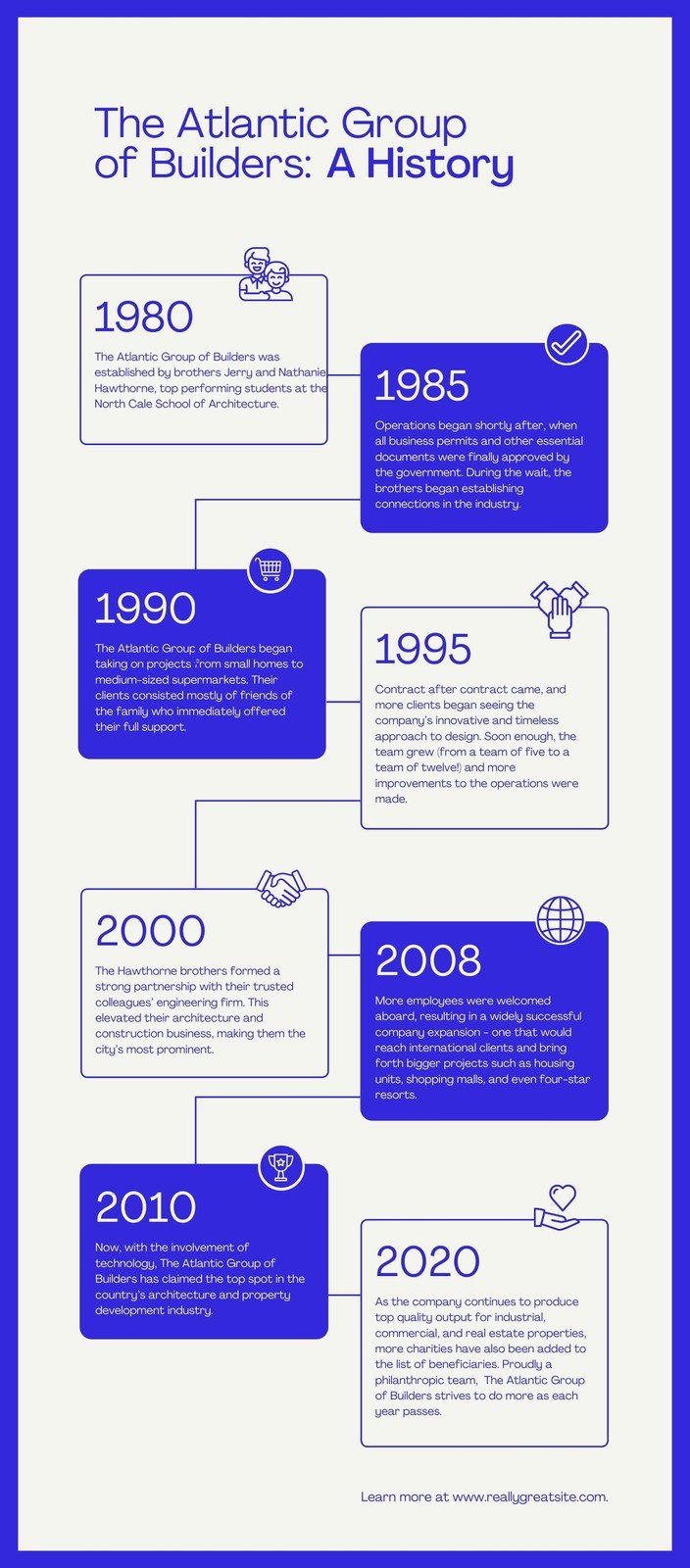 Blue and White Minimalist Monotone Organization History Timeline Infographic