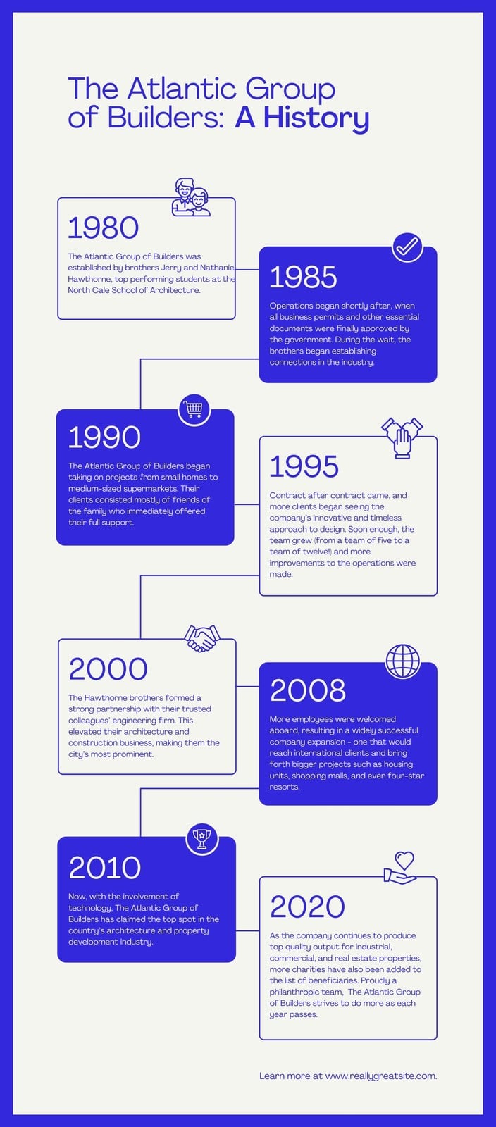 Blue and White Minimalist Monotone Organization History Timeline Infographic Blue and White Minimalist Monotone Organization History Timeline Infographic
