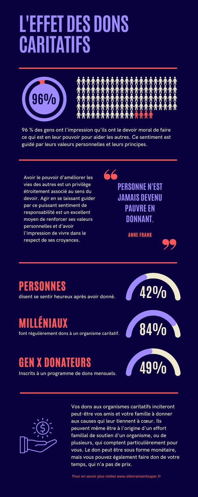 Infographie impact ONG Infographie impact ONG