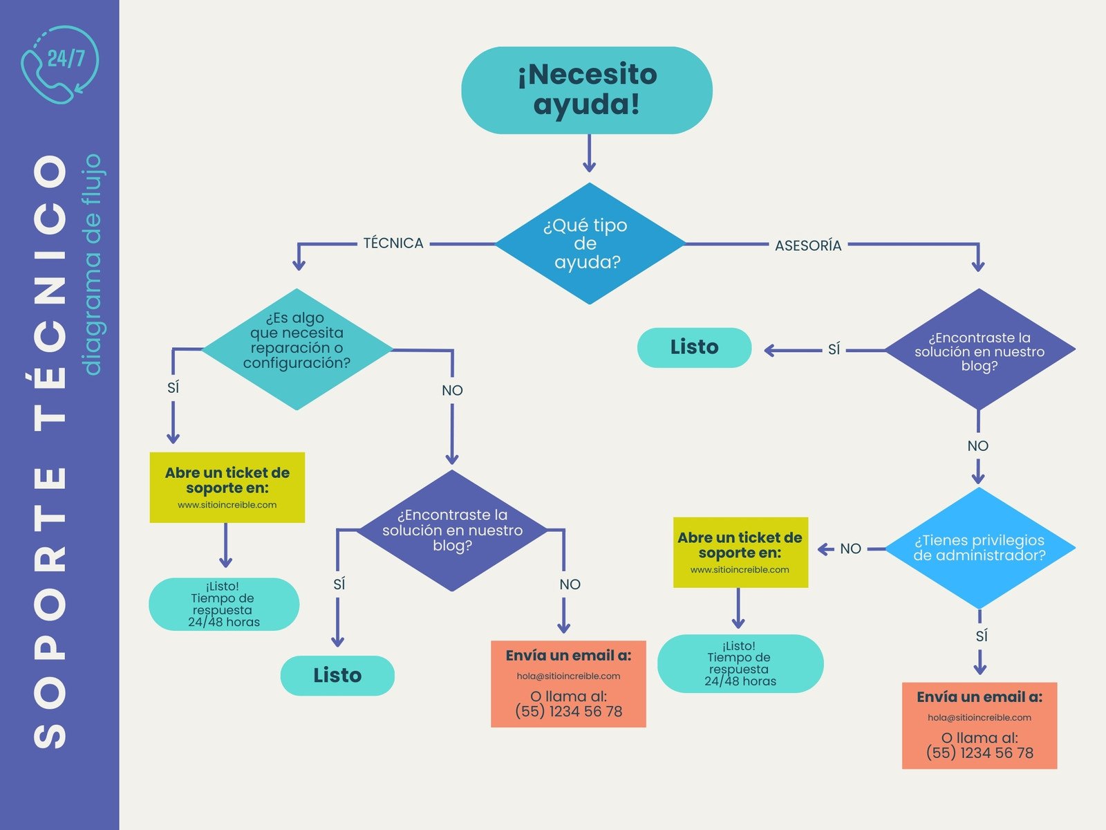 Grafica Diagrama de Flujo Sencillo Colorido