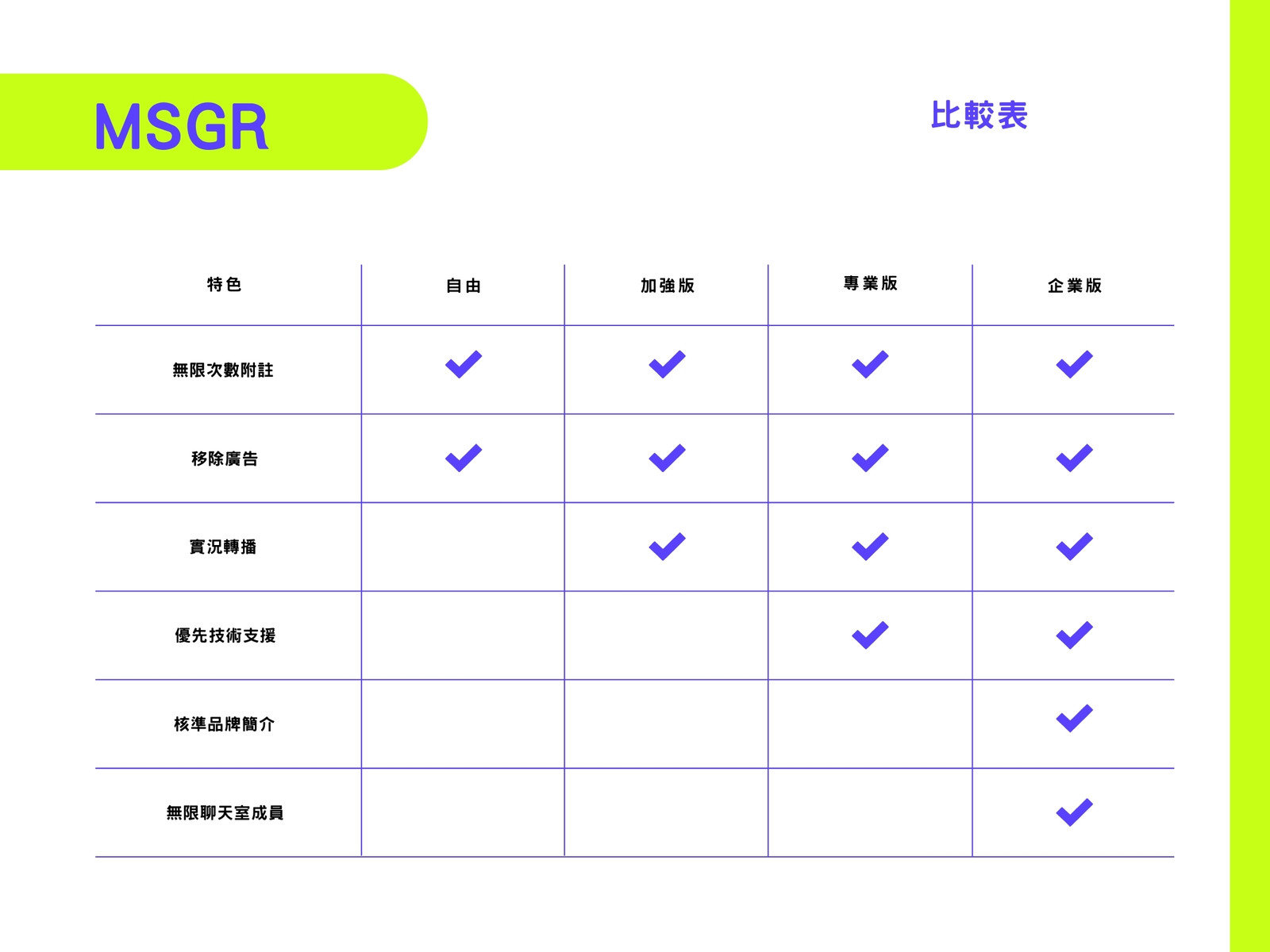 霓虹綠與紫色便利專業通訊軟體應用程式比較圖表