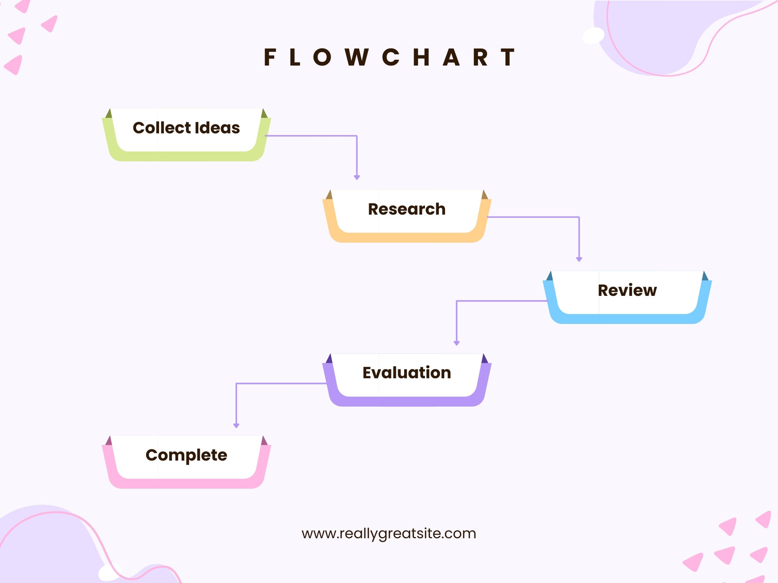 Purple Pastel Abstract Business Flowchart Graph Template