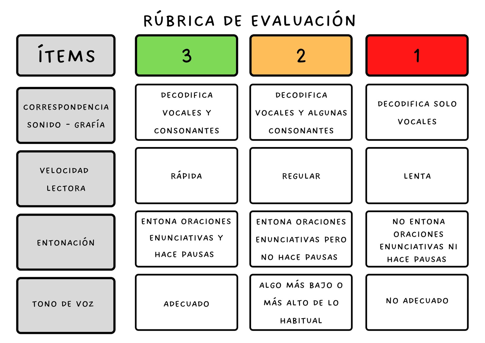 Rúbrica de evaluación lectoescritura blanco negro Rúbrica de evaluación lectoescritura blanco negro