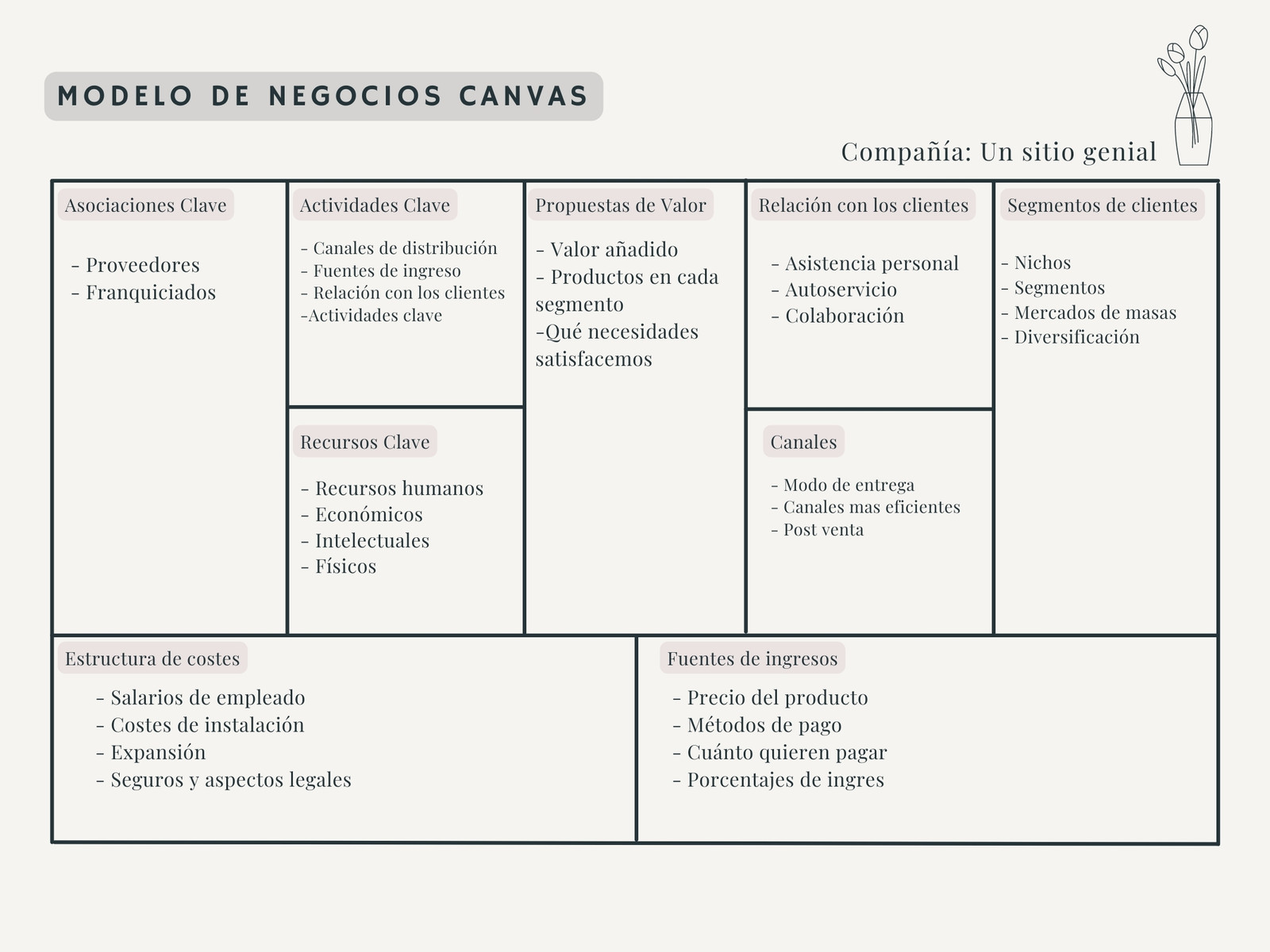 Modelo Canvas Empresa Negocio Beige