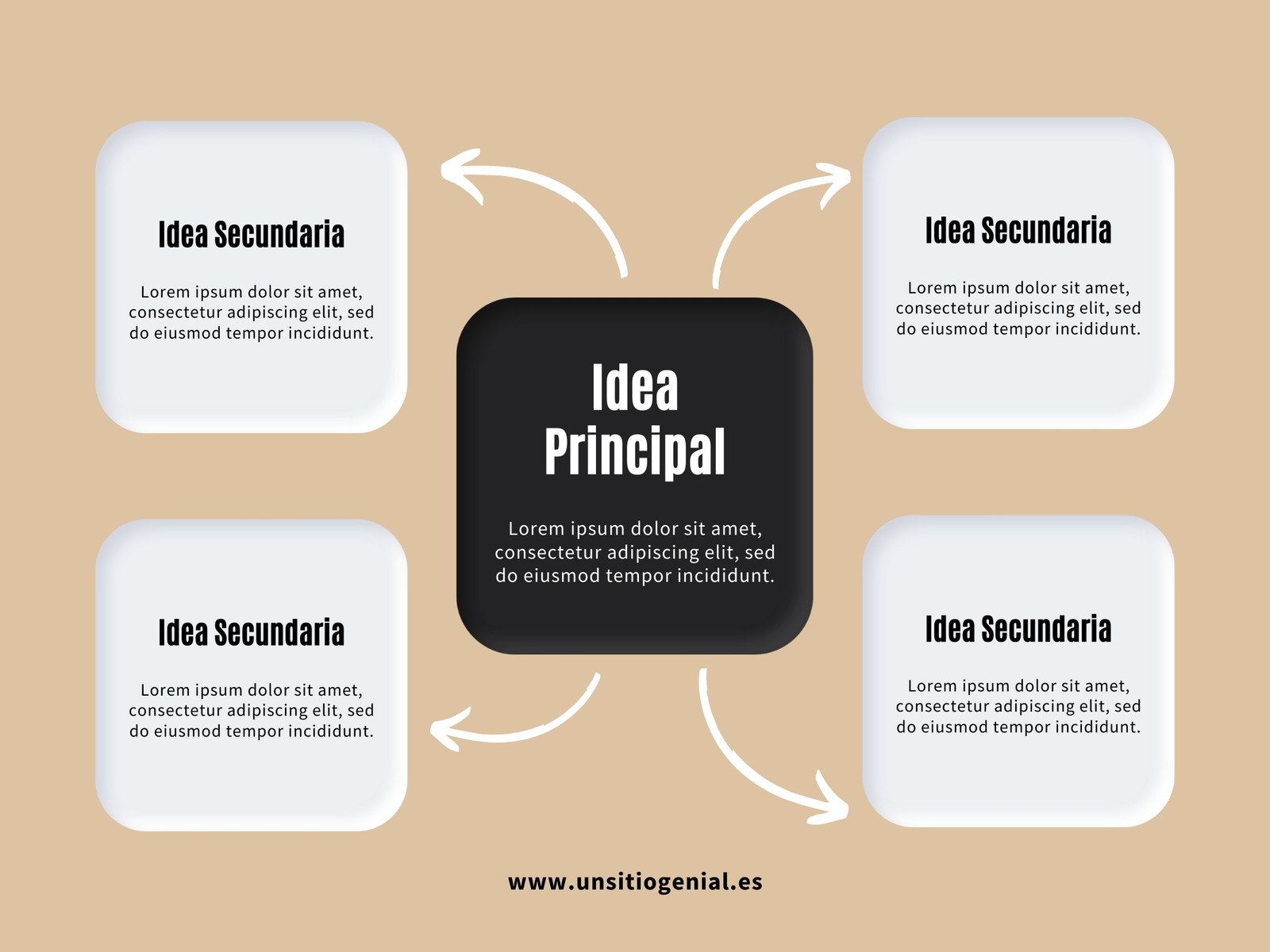 Gráfico Mapa Mental de Cinco Ideas Minimalista Profesional Beige y Negro