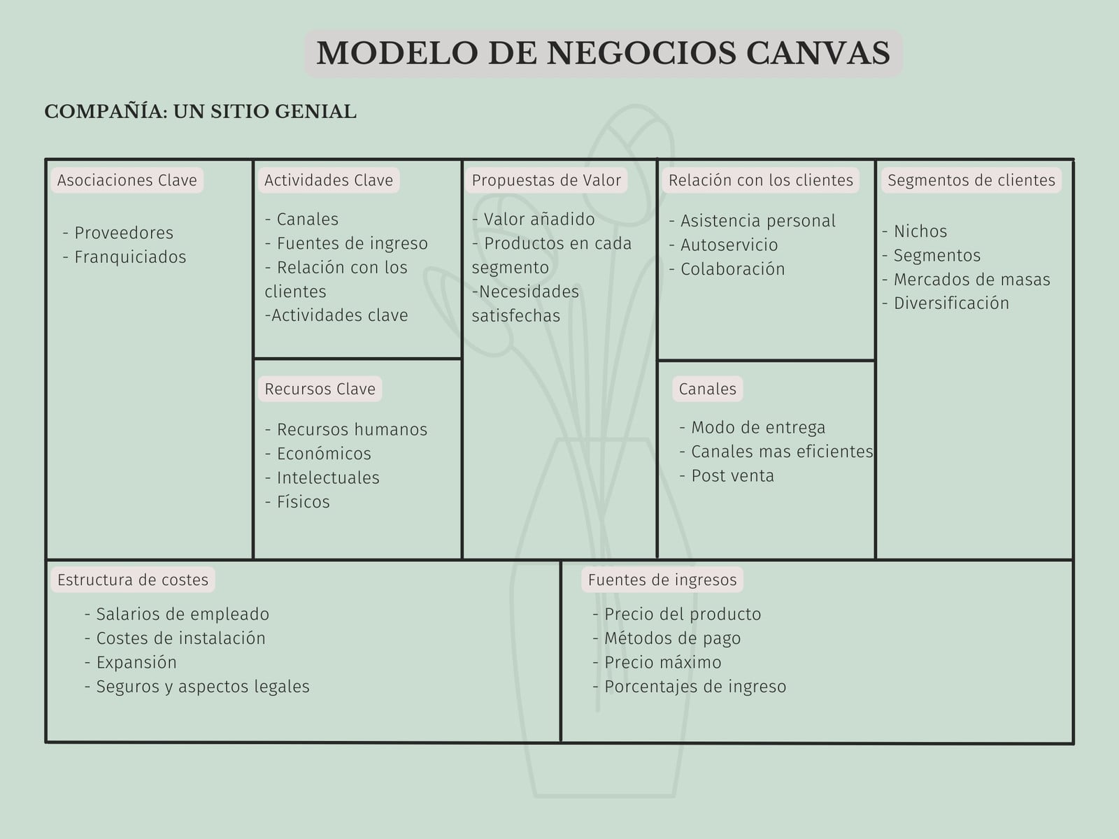 Presentación modelo de negocios canvas Emprendimiento Verde