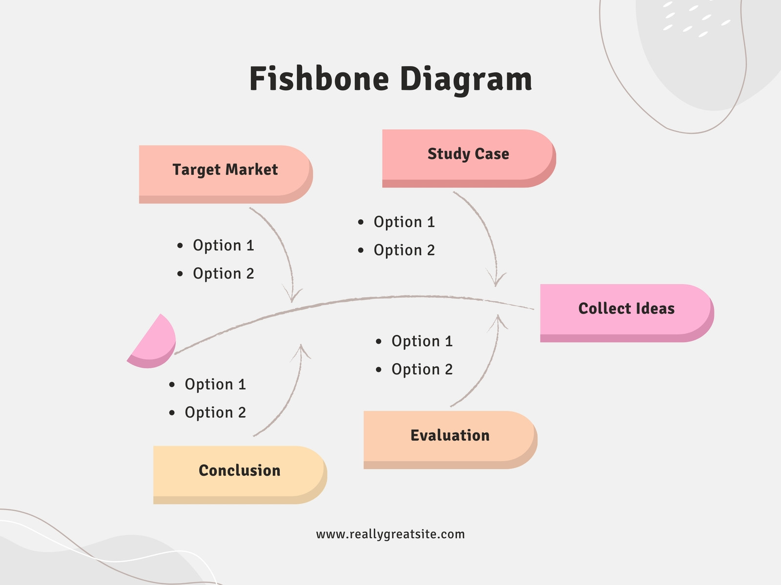 Neutral Minimalist Fishbone Diagram Graph