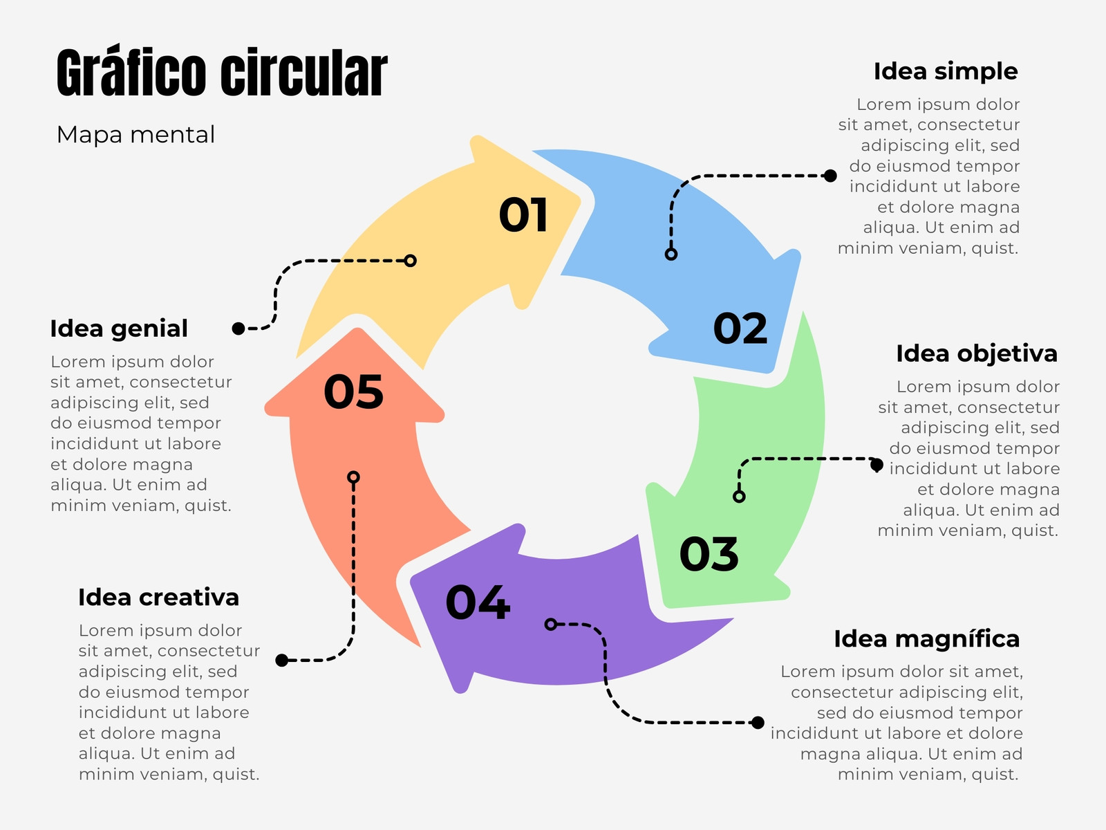 Gráfico de Proceso Circular con Cinco Pasos Flechas Ordenadas Multicolor