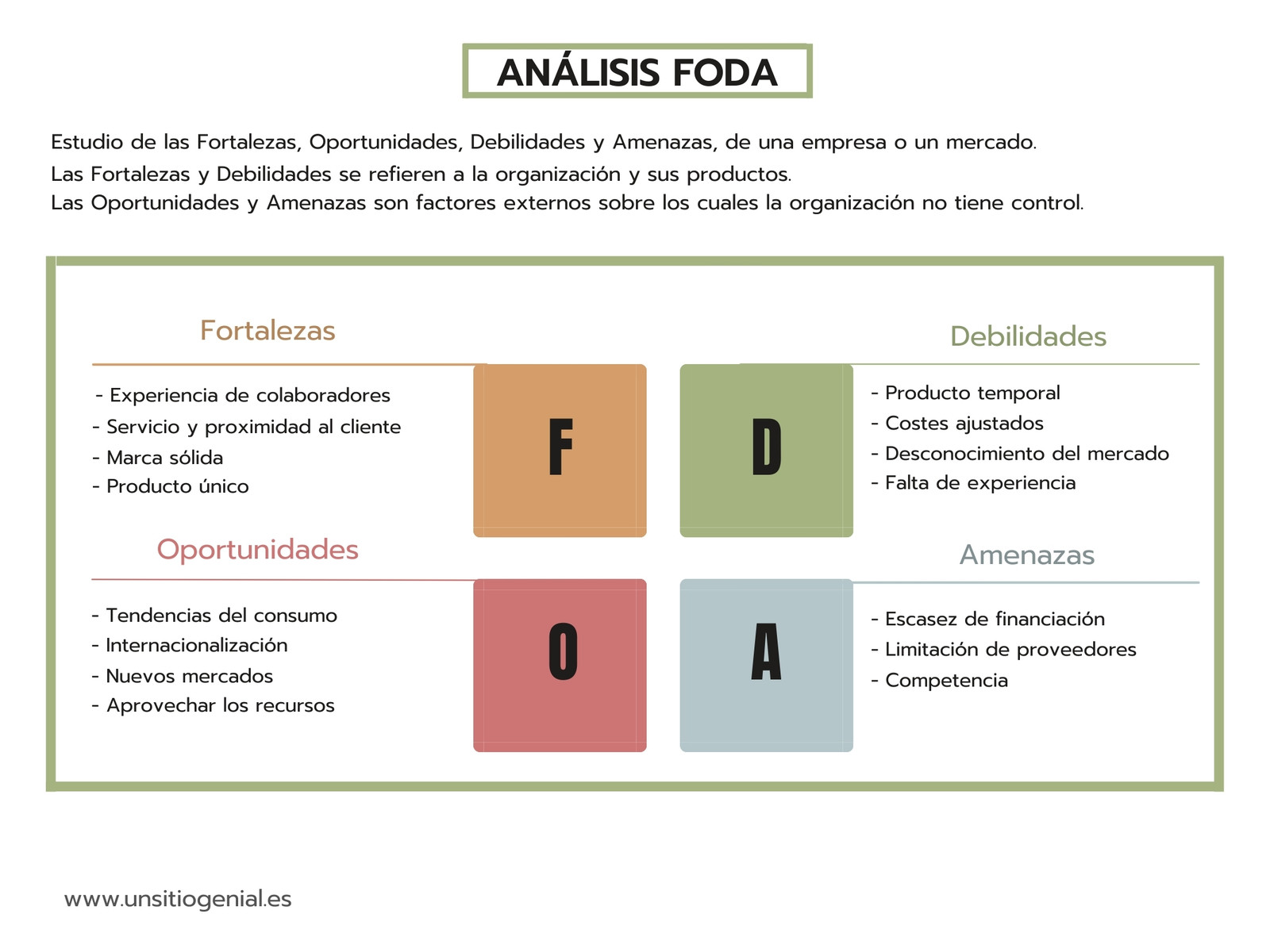 Presentación análisis FODA Negocio emprendimiento Imprimible blanco