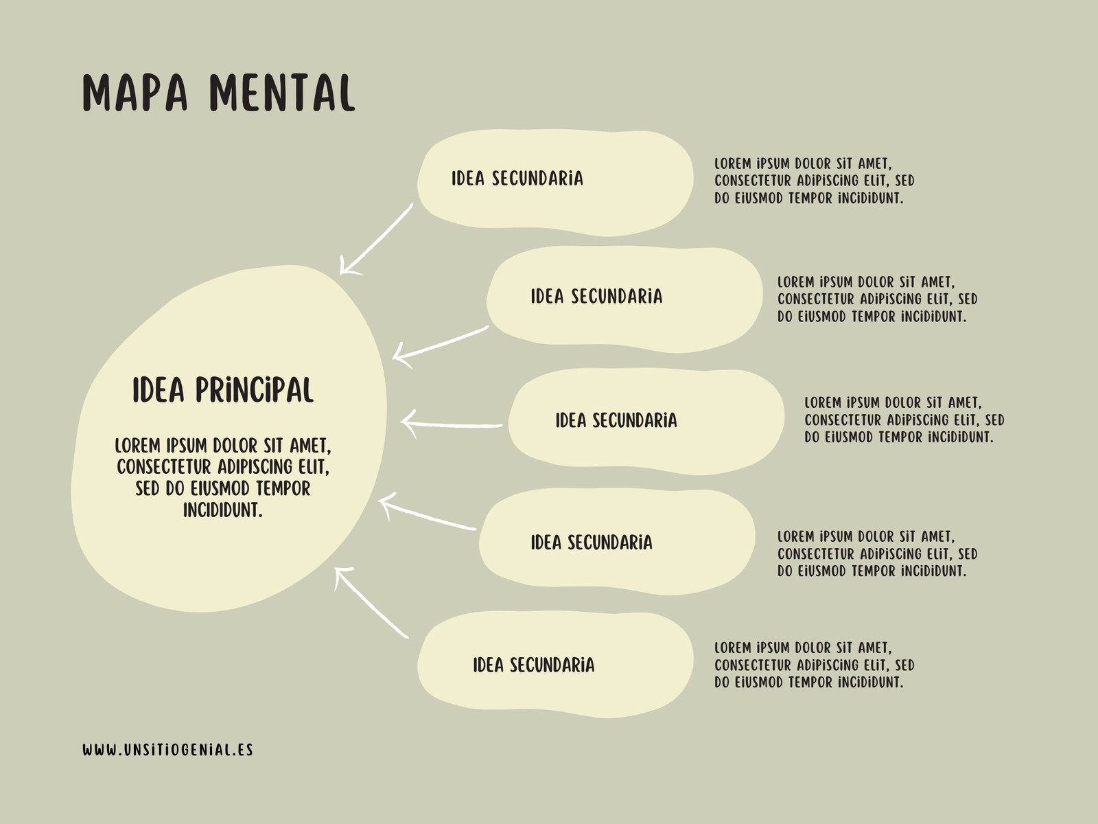 Gráfico Esquema Mapa Mental Formas Orgánicas Neutral