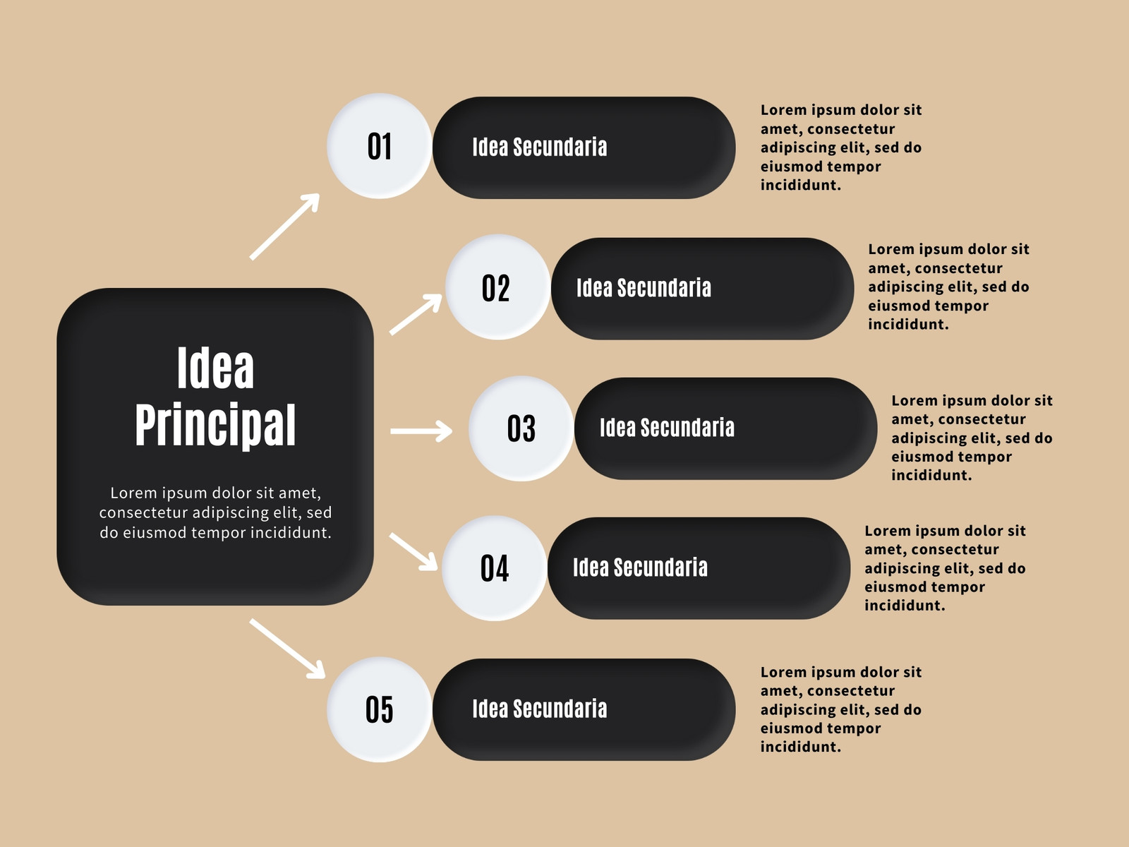 Gráfico Esquema de Idea Principal y Cinco Ideas Secundarias Formas Redondeadas Beige y Negro 