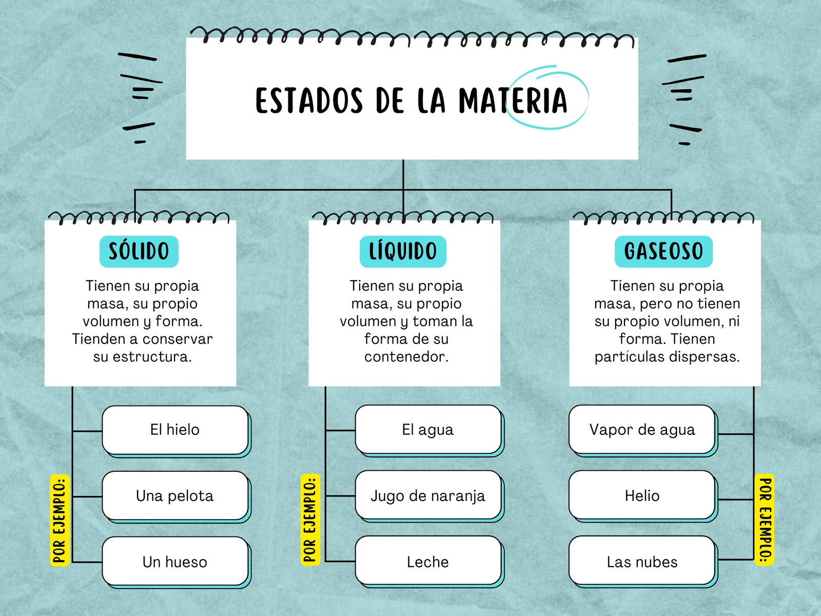 Mapa Conceptual Cuadro Sinóptico Simple Sencillo Notas Azul