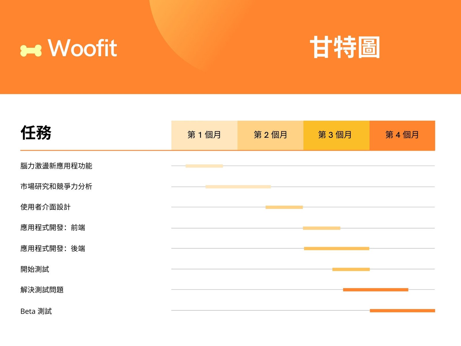 橙色和黃色專業漸層寵物健身應用程式甘特圖