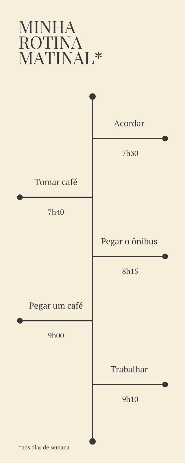 Minha linha do tempo matinal