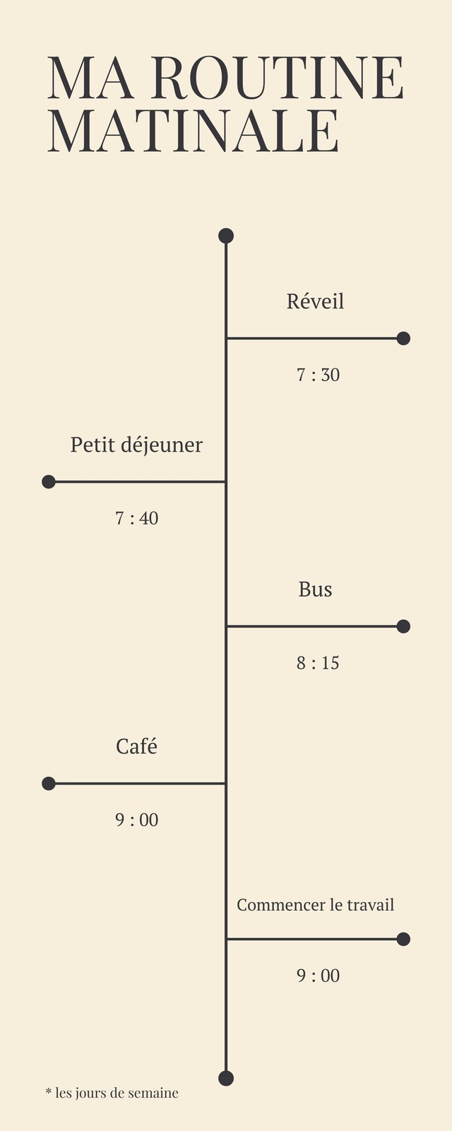 Timeline de morning routine Timeline de morning routine